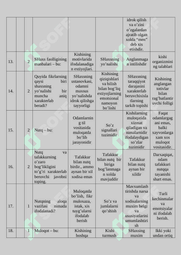Psixologiya 200 ta test 4
