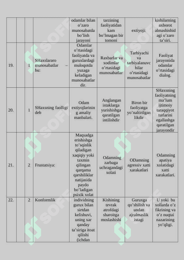 Psixologiya 200 ta test 5
