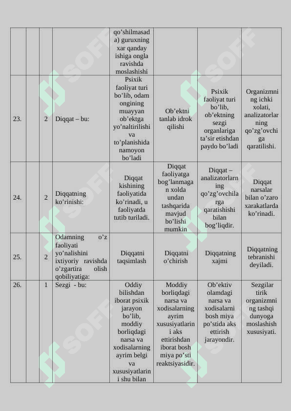 Psixologiya 200 ta test 6