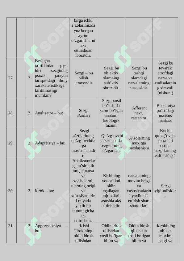 Psixologiya 200 ta test 7