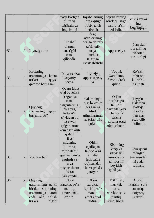 Psixologiya 200 ta test 8