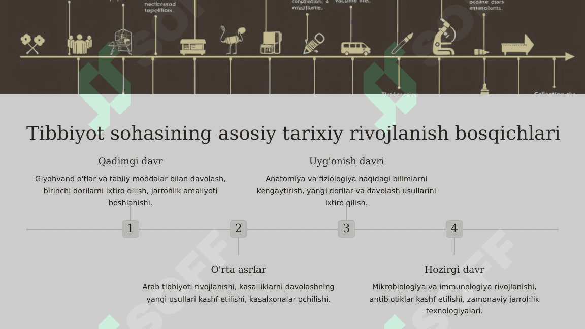 “Mutaxassislik tarixidan” mavzusini yoritish.Sohaning innovatsion yangiliklari-1 4