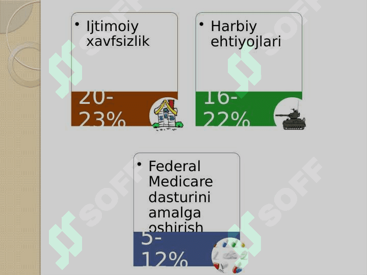 AQSh moliya tizimi 6