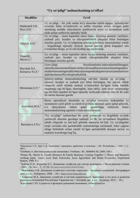 UY XO‘JALIGI FAOLIYaTI VA RIVOJLANIShINING NAZARIY ASOSLARI 2