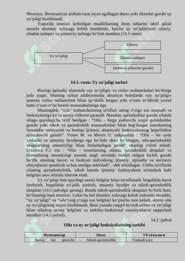 UY XO‘JALIGI FAOLIYaTI VA RIVOJLANIShINING NAZARIY ASOSLARI 4