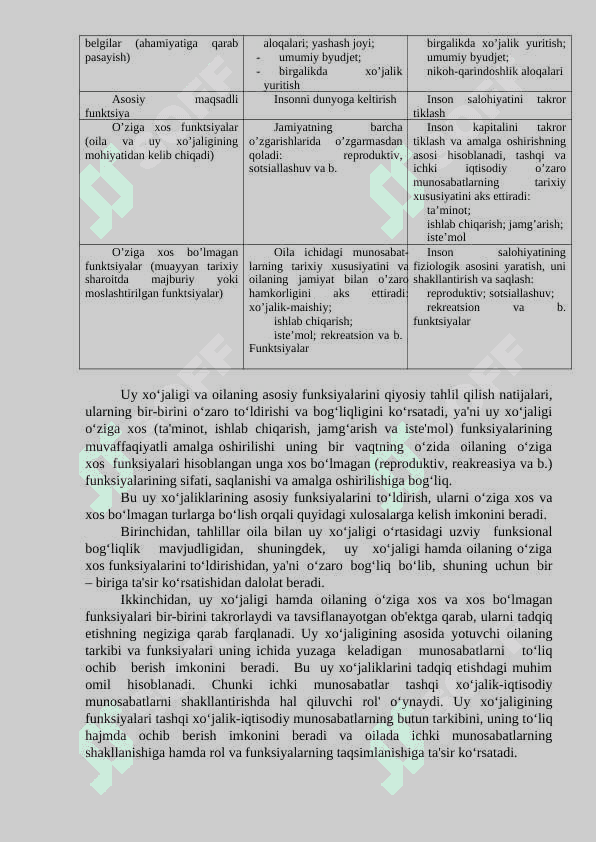 UY XO‘JALIGI FAOLIYaTI VA RIVOJLANIShINING NAZARIY ASOSLARI 5