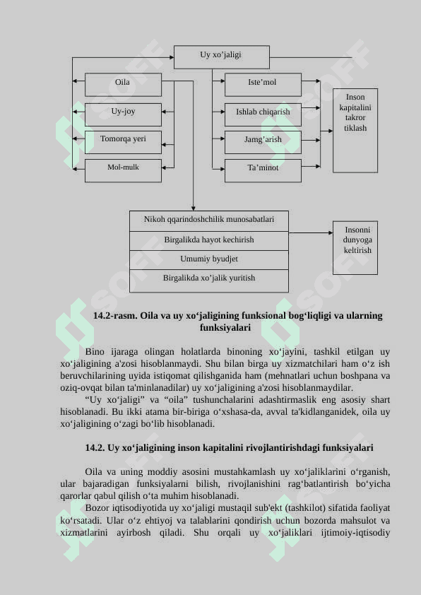 UY XO‘JALIGI FAOLIYaTI VA RIVOJLANIShINING NAZARIY ASOSLARI 7
