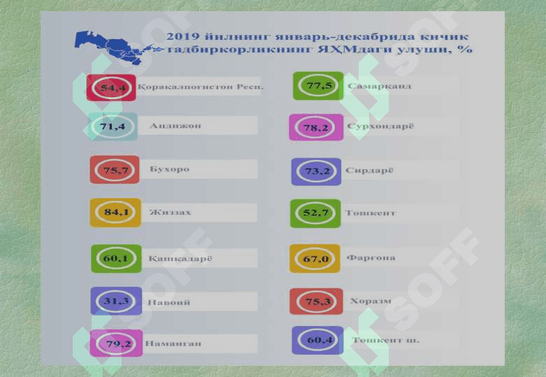 Кичик бизнес ва хусусий тадбиркорликка хорижий инвестицияларни жалб этиш 4
