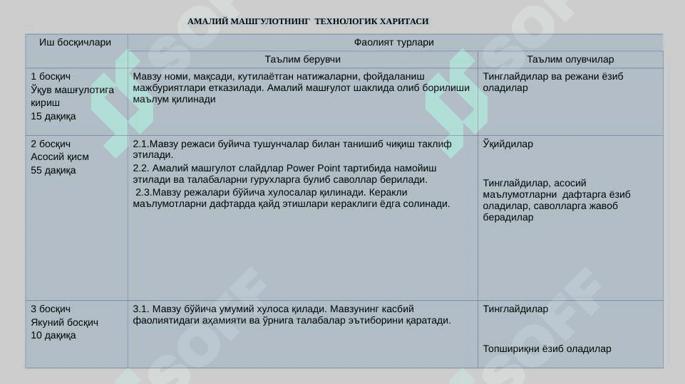 Шаҳар ва шаҳарчалар ҳудудларидаги ер майдонларини миқдор жиҳатдан ҳисобга олиш 3