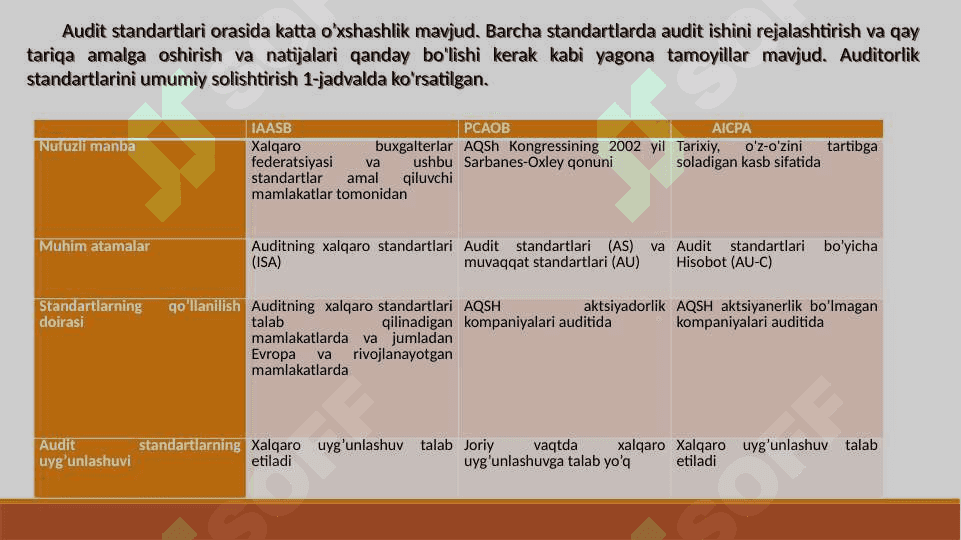 AUDIT STANDARTLARI 4