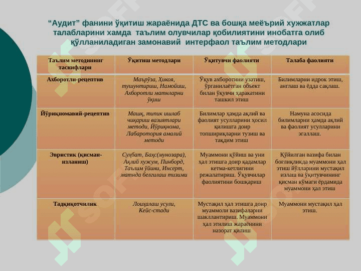 Auditorlik tekshiruvini rejalashtirish 8