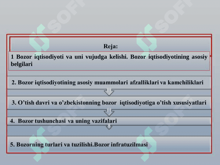 BOZOR IQTISODIYOTI. BOZOR VA UNING TUZULISHI 2