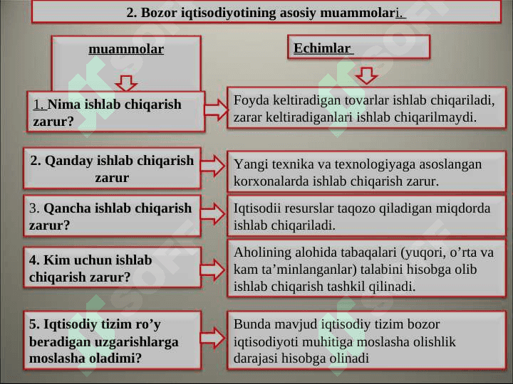 BOZOR IQTISODIYOTI. BOZOR VA UNING TUZULISHI 6