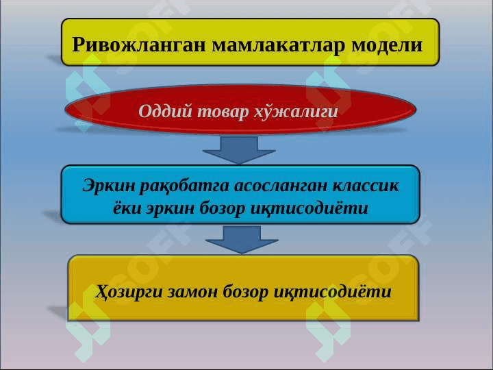 БОЗОР ИҚТИСОДИЁТИГА ЎТИШ ДАВРИ ВА УНИНГ ЎЗБЕКИСТОНДАГИ ХУСУСИЯТЛАРИ 6