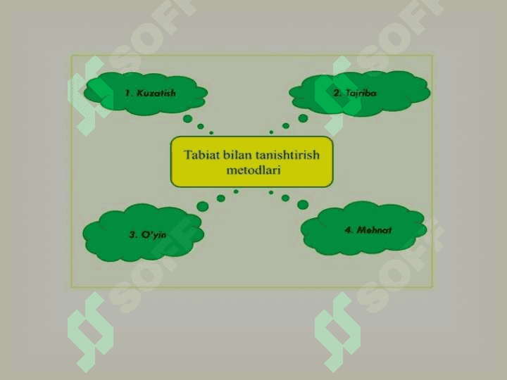 O’yin bola faoliyatining asosiy turi sifatida. O’yinning kelib chiqish tarixi 4