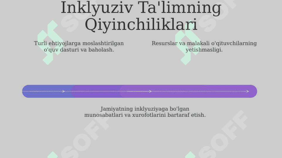 Imkoniyati cheklangan bolalarni samarali inklyuziv ta’lim olishning asosiy shartlari. 3
