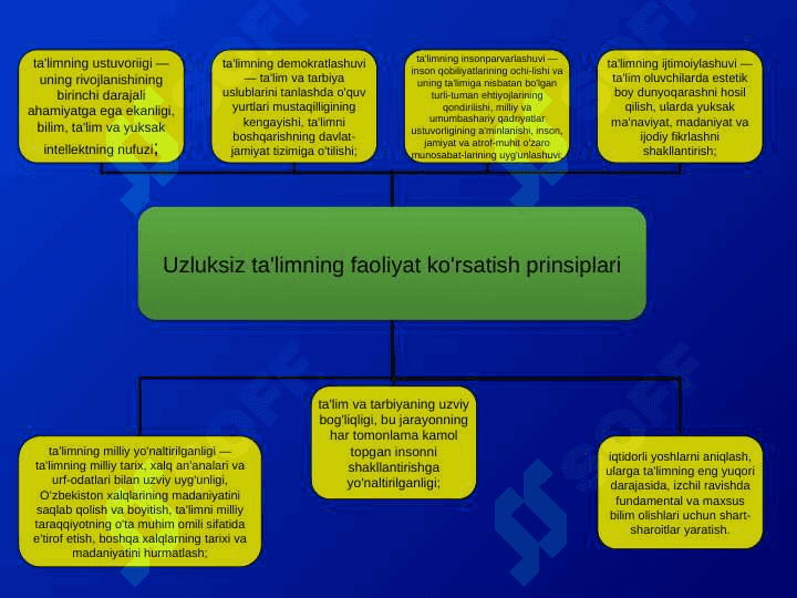 oliy ta'limdagi o'zgarishlarning asosiy yo'nalishlari 6