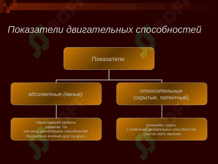 МЕТОДЫ ВОСПИТАНИЯ ФИЗИЧЕСКИХ КАЧЕСТВ 5