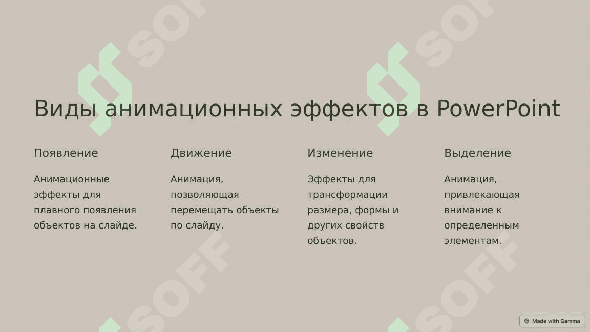 Введение в анимацию в PowerPoint 2