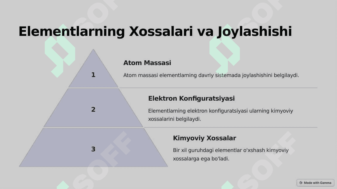 D.I Mendeleyevning kimyoviy elementlar davriy sistemasi 4