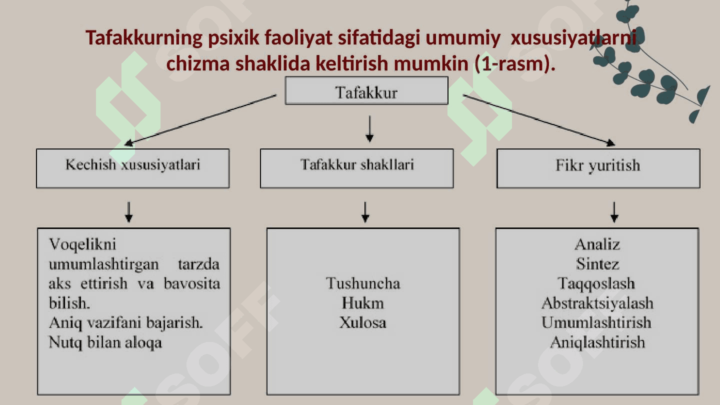 Tafakkur. Uning xususiyatlari, shakllari va turlari 3