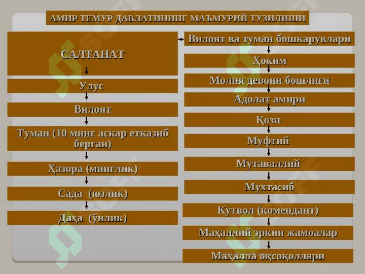 TEMURIYLAR DAVRIDA IJTIMOIY-IQTISODIY AHVOL 6