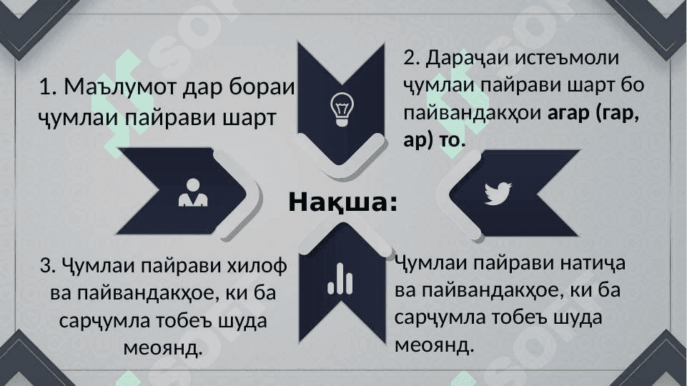 Ҷумлаҳои пайрави ҳол ҷумлаи пайрави хилоф пайрави натиҷа 2
