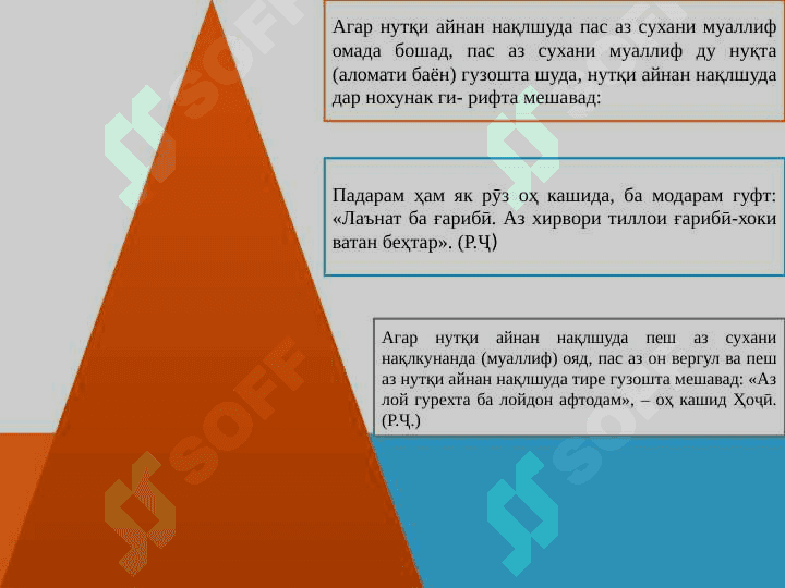 Аломатҳои китобат дар нутқи айнан нақлшуда ва мазмунан нақлшуда 3