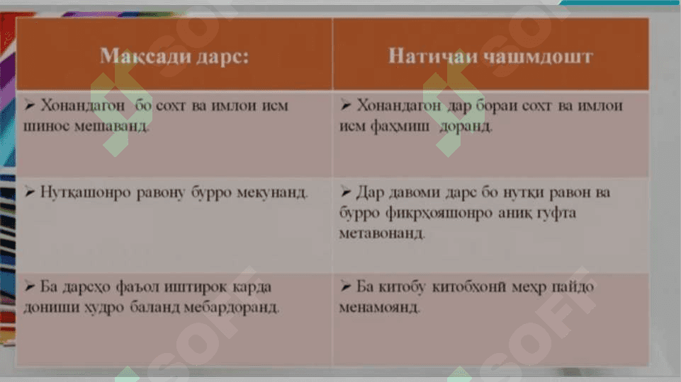 Тарзи таълими исм дар синфҳои ибтидоӣ 2