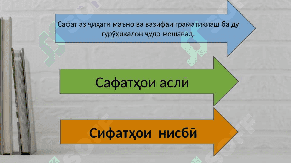 Тарзи таълими сифат дар синфҳои ибтидоӣ 6