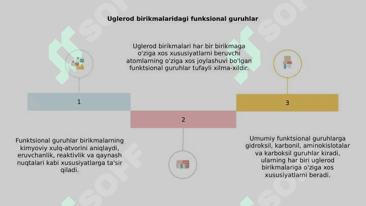 Uglerod birikmalari va xossalari 8