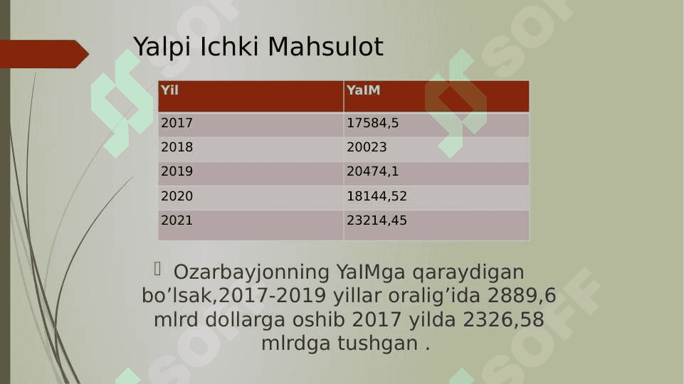 Ozarbayjon Respublikasida iqtisodiyot va biznes etika pptx 4
