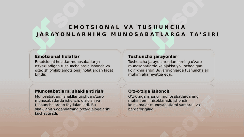 MULOQOT JARAYONIDA  O'ZARO MUNOSABATLARDA  YUZ BERADIGAN  PSIXOLOGIK TO'SIQLAR 6