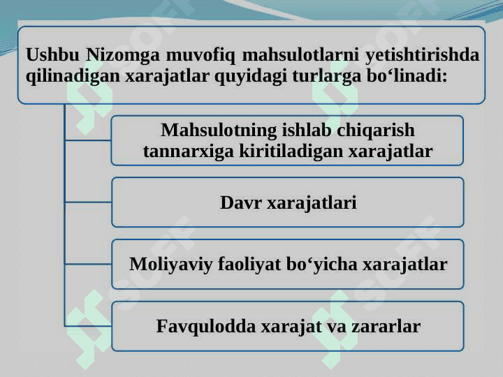Qishloq xo`jaligi mahsulotlarining tannarxini hisoblash tartibi 3