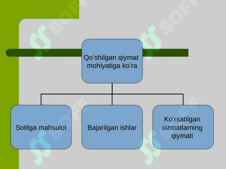 Qo'shilgan qiymat solig'ining iqtisodiy mohiyati va davlat 2