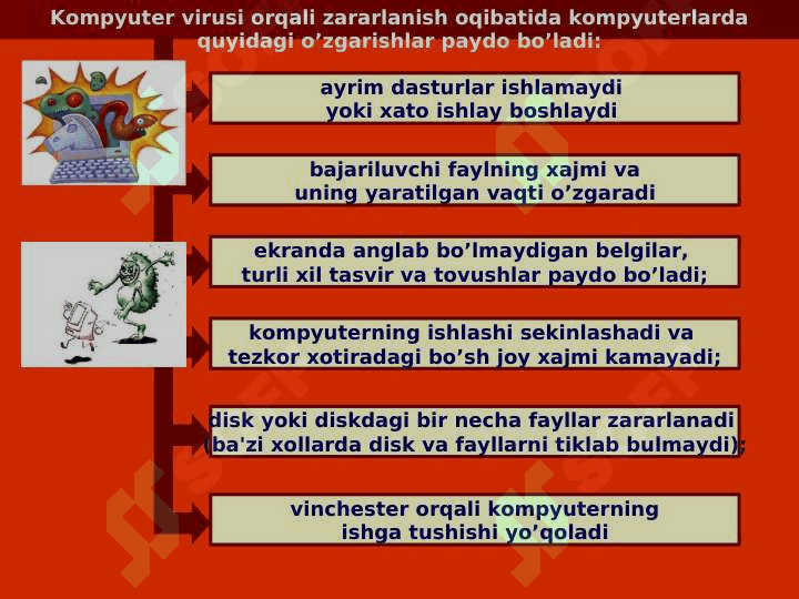 Virus va antiviruslar tasnifi 5