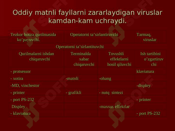 Virus va antiviruslar tasnifi 6