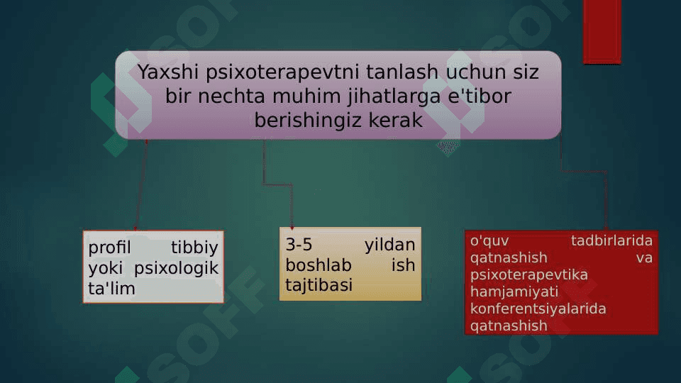 Bemorlarga psixoterapevtik ta'sir qilish usullari 3