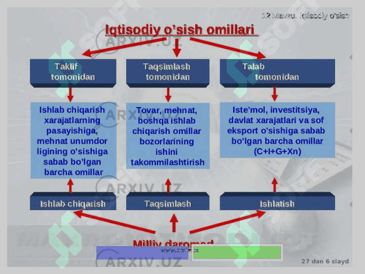 O'zbeksitonda mamlakat iqtisodiyotining modernizatsiya qilinishi, bank moliya tizimini mustahkamlash soliq tizimidagi amalga oshirilayotgan islohotlar 5