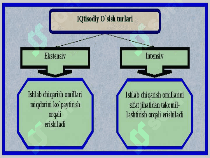 O'zbeksitonda mamlakat iqtisodiyotining modernizatsiya qilinishi, bank moliya tizimini mustahkamlash soliq tizimidagi amalga oshirilayotgan islohotlar 8