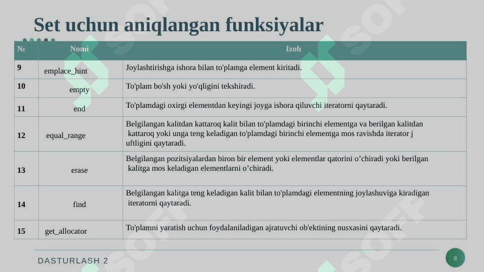 Assotsiativ konteynerlar, Tartiblanmagan assotsiativ konteynerlar 8