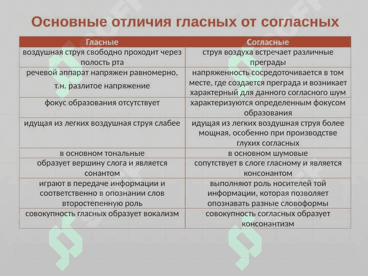 Классификация звуков речи 3