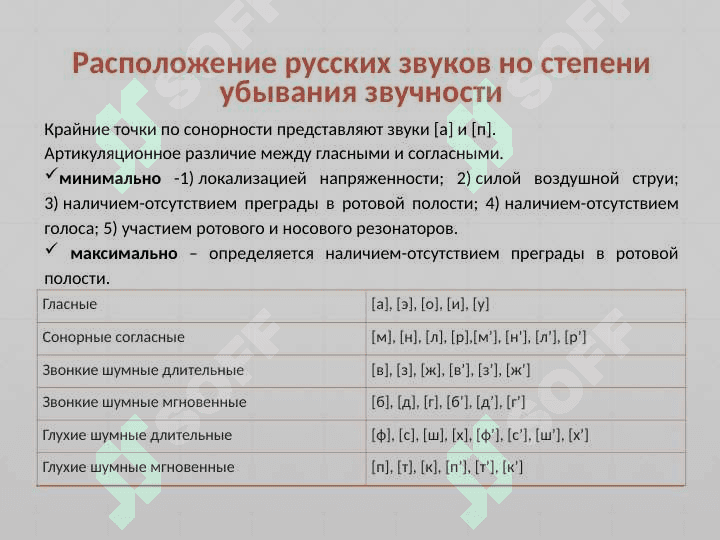 Классификация звуков речи 4