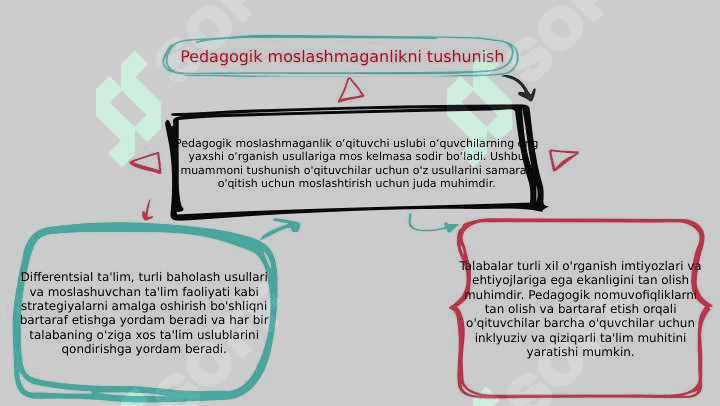 pedagogik moslashmaganlik 2