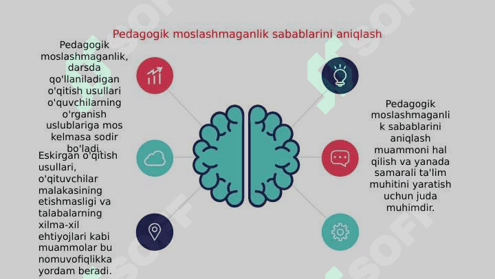pedagogik moslashmaganlik 3