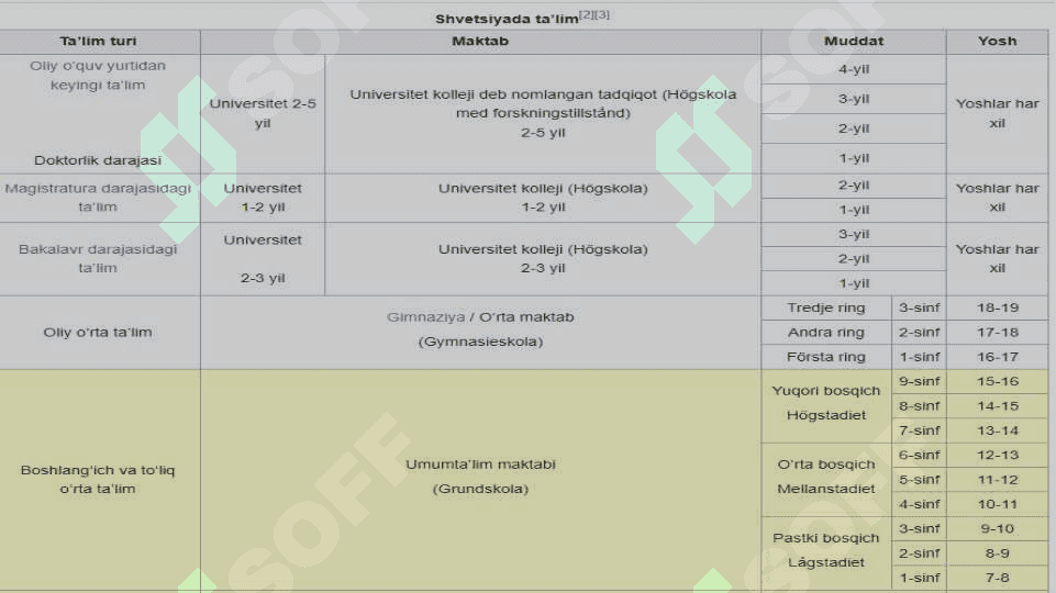 shvetsiyada umumta`lim tizimining umumiy xususiyatlari.pptx 4