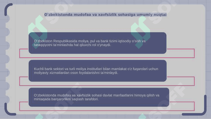 O'zbekiston Respublikasida moliya, pul va bank tizimi. Mudofaa va xavfsizlik. 4