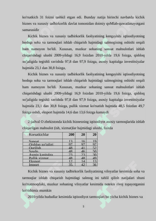 O'zbekistonda kichik biznes korxonalarining rivoji 4