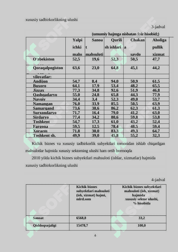 O'zbekistonda kichik biznes korxonalarining rivoji 5