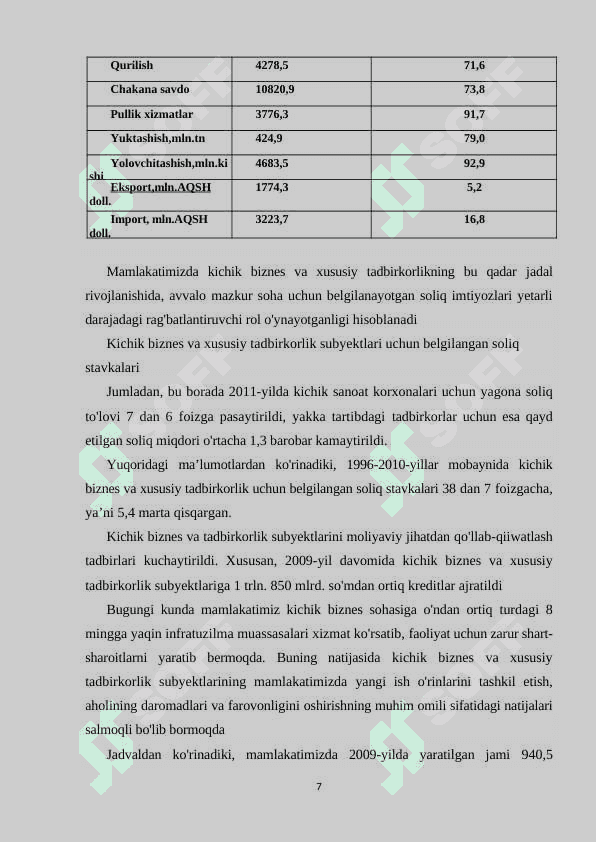 O'zbekistonda kichik biznes korxonalarining rivoji 6
